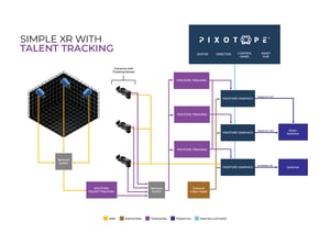 Diagram_XR with Pixotope Talent tracking